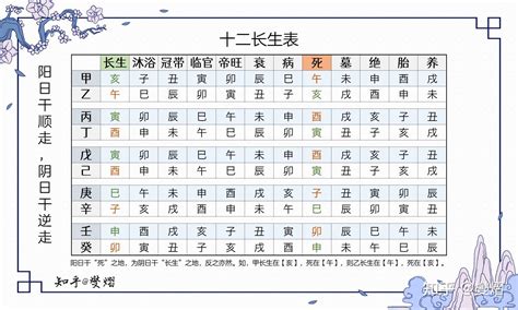 八字長生表|八字十二長生